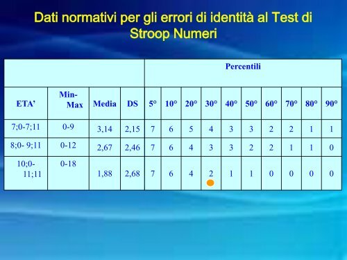 BIA Batteria Italiana per l'ADHD Marzocchi, Re e Cornoldi