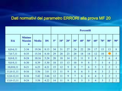 BIA Batteria Italiana per l'ADHD Marzocchi, Re e Cornoldi