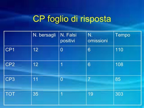 BIA Batteria Italiana per l'ADHD Marzocchi, Re e Cornoldi