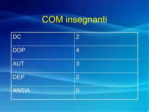 BIA Batteria Italiana per l'ADHD Marzocchi, Re e Cornoldi