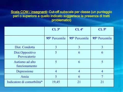 BIA Batteria Italiana per l'ADHD Marzocchi, Re e Cornoldi