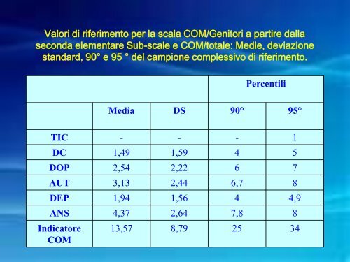 BIA Batteria Italiana per l'ADHD Marzocchi, Re e Cornoldi