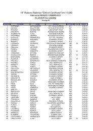 Classifica UOMINI - Comune di Corchiano