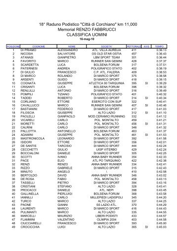 Classifica UOMINI - Comune di Corchiano