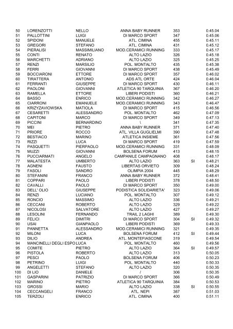 Classifica UOMINI - Comune di Corchiano