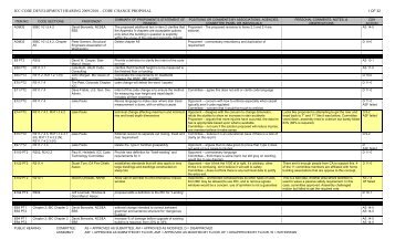 ICC CODE DEVELOPMENT HEARING 2009/2010 – CODE ...