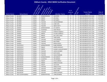 0910 SBDM Verification Document - Oldham County Schools