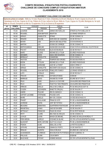 classements CCE AMATEUR 2010.pdf - Comité régional d ...