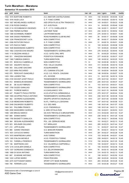 Turin Marathon - Maratona - Pian e ben