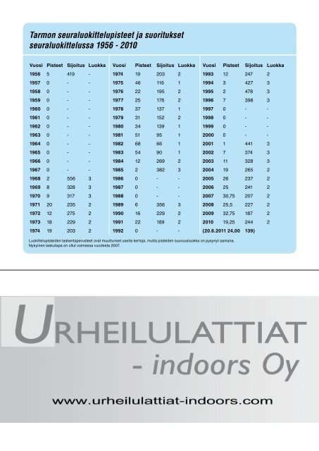 Helsingin Tarmon juhlajulkaisu. - Trioli Media