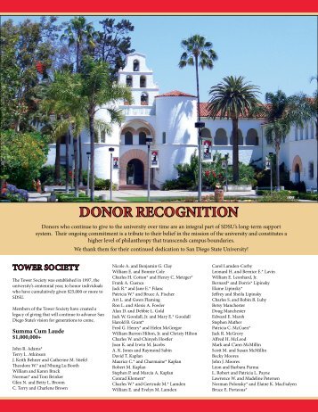 Donor Honor Roll (PDF) - San Diego State University