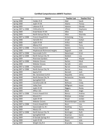 Certified Comprehensive eMINTS Teachers