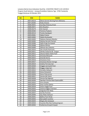 Lampiran Berita Acara Kebulatan Studi No. 1234/STIKS-TAR/AT.2.4 ...