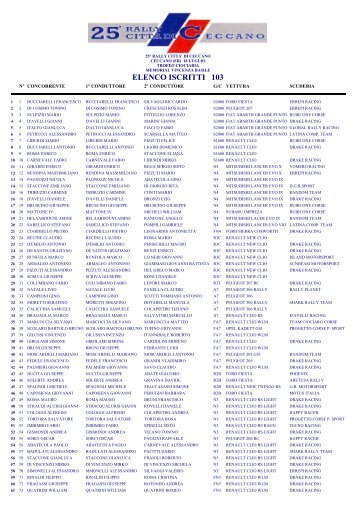 ELENCO ISCRITTI 103 - Rally di Ceccano