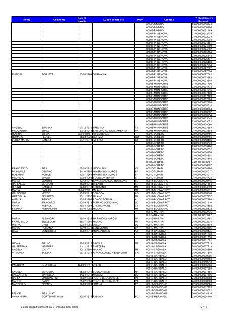 elenco rapporti dormienti dal 31 maggio 1998 estinti - Banca ...