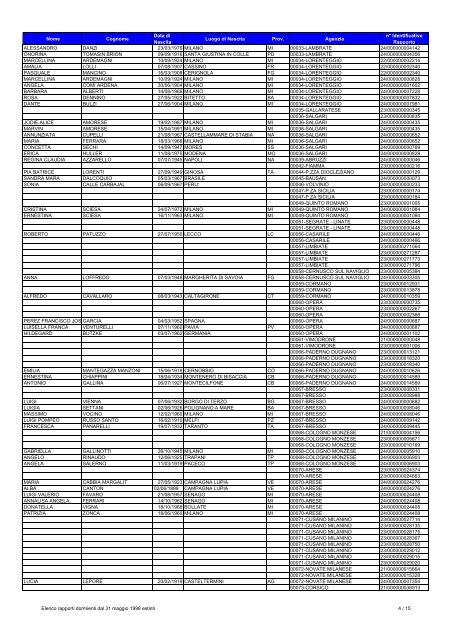 elenco rapporti dormienti dal 31 maggio 1998 estinti - Banca ...