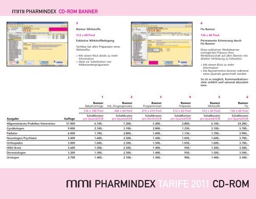 MMI PHARMINDEX CD-ROM - Medizinische Medien Informations ...