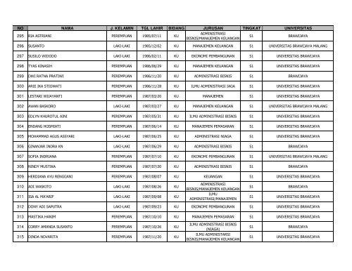 Daftar Peserta Tes DS POLINEMA