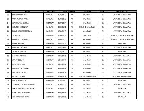 Daftar Peserta Tes DS POLINEMA