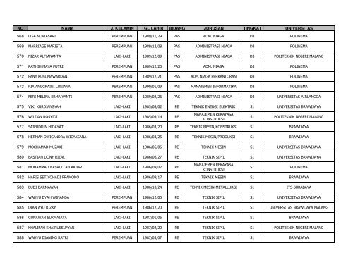 Daftar Peserta Tes DS POLINEMA