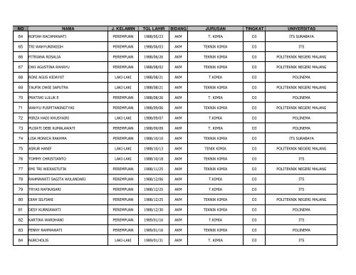 Daftar Peserta Tes DS POLINEMA