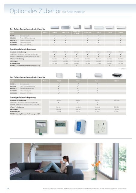 Aircon Katalog Klimaanlage Split/Multi-Split
