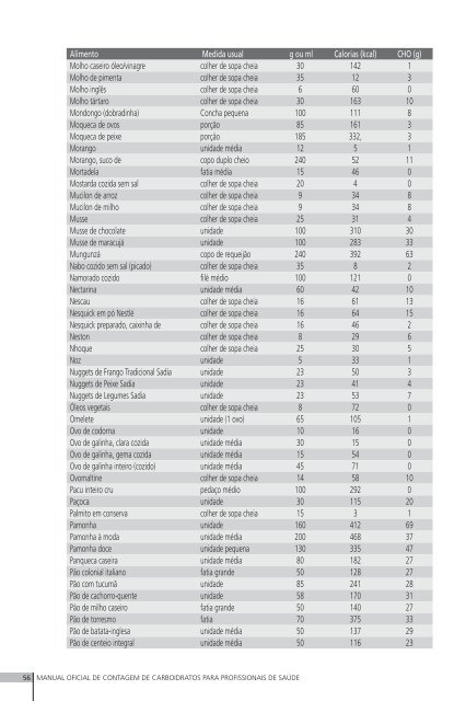 Manual de Contagem de Carboidratos - Sociedade Brasileira de ...