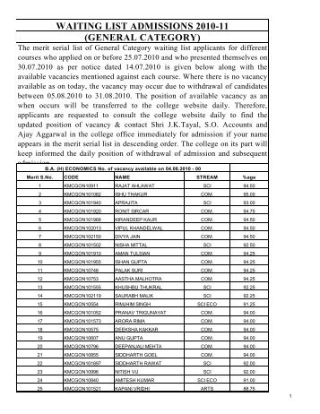 WAITING LIST ADMISSIONS 2010-11 (GENERAL CATEGORY)