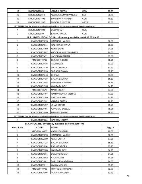 WAITING LIST ADMISSIONS 2010-11 (GENERAL CATEGORY)