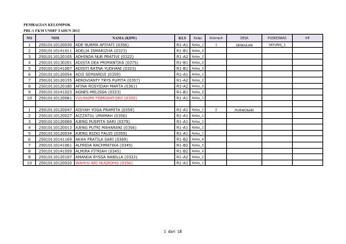 Daftar Kelompok - M.Arie Wuryanto, MKes (Epid) - Undip