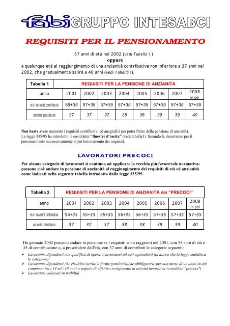 scarica foglio matricolare riscatto inps servizio militare