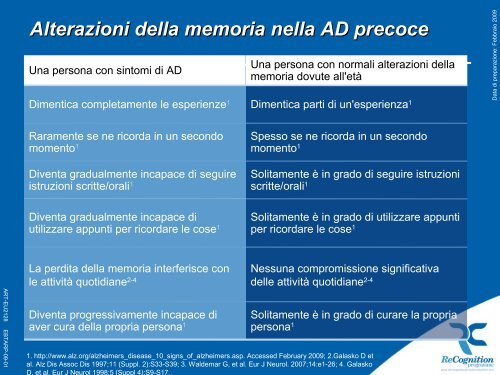 Segni precoci o sospetti di demenza slides.pdf