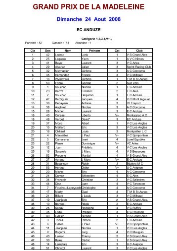 Résultats - Montpellier Languedoc Cyclisme