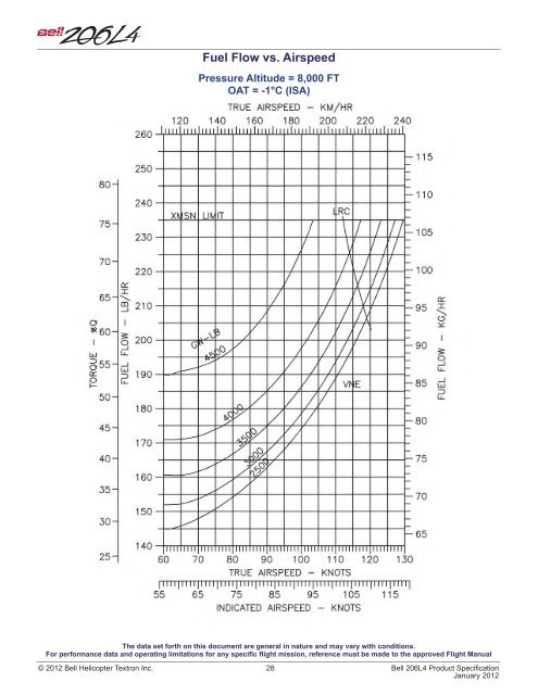 Bell 206L4 Product Specifications - Bell Helicopter