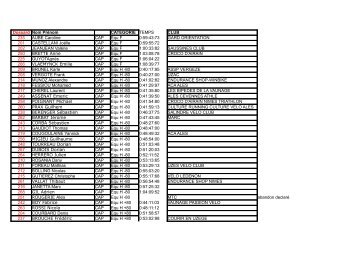 Dossard Nom Prénom CATEGORIE TEMPS CLUB 235 AUBE ...
