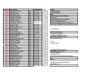 Dossard Nom Prénom CATEGORIE TEMPS CLUB 342 ...