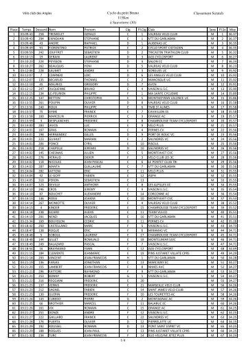 Classement - VELO CLUB DU VAL DE CEZE