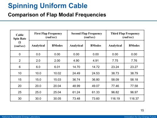 u - NREL