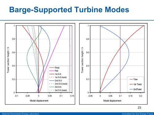 u - NREL