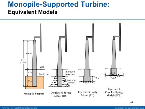 u - NREL