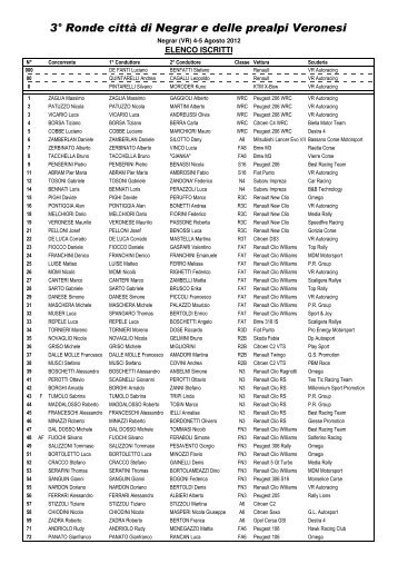 3° Ronde città di Negrar e delle prealpi Veronesi - Vrautoracing.it