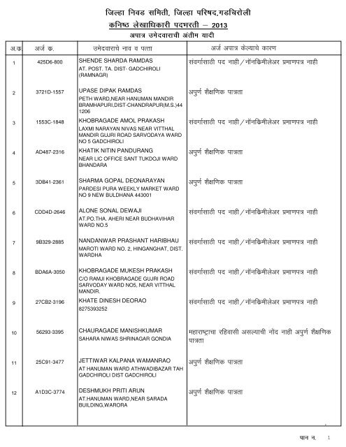 kanistha lekha adhikari - RecruitmentSolution.org