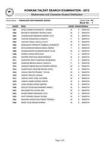 KONKAN TALENT SEARCH EXAMINATION - 2012