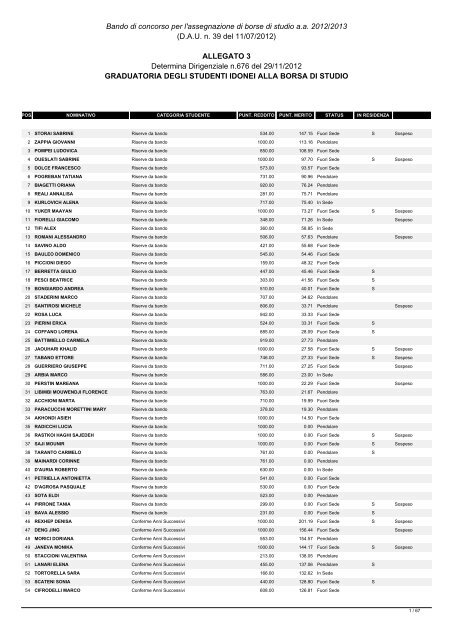 Graduatoria Borse di Studio Idonei - Adisu