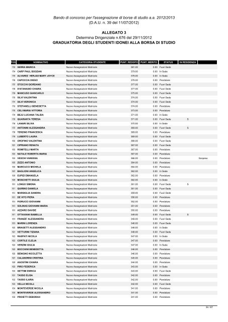 Graduatoria Borse di Studio Idonei - Adisu