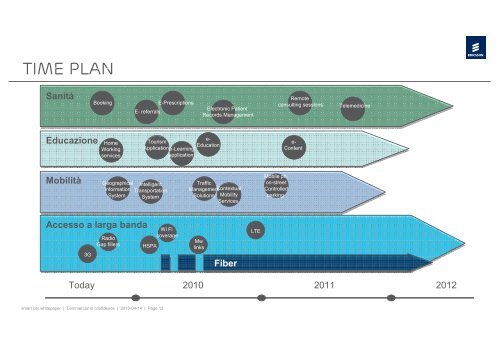 Ericsson Smart City