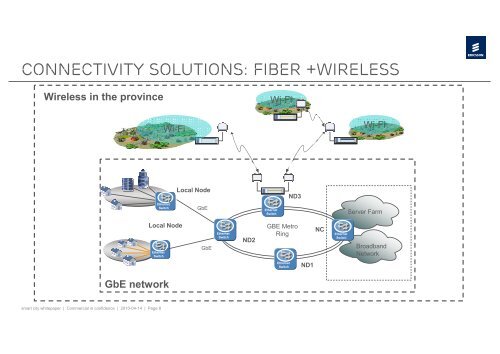 Ericsson Smart City