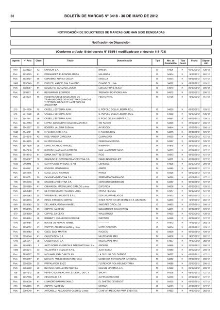 BOLETIN DE MARCAS - Instituto Nacional de la Propiedad Industrial