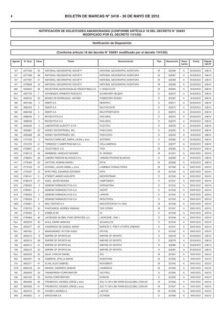 BOLETIN DE MARCAS - Instituto Nacional de la Propiedad Industrial