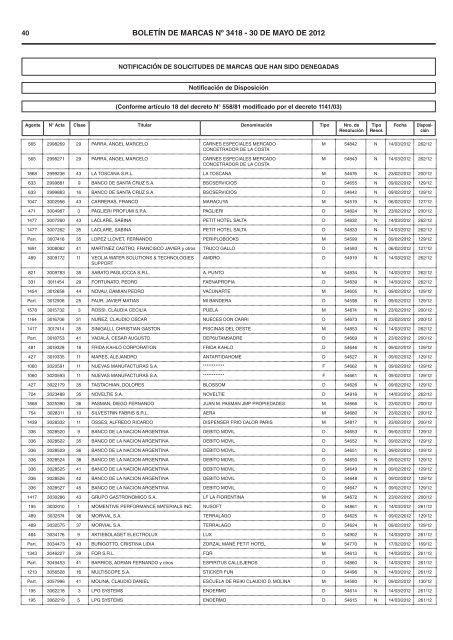 BOLETIN DE MARCAS - Instituto Nacional de la Propiedad Industrial